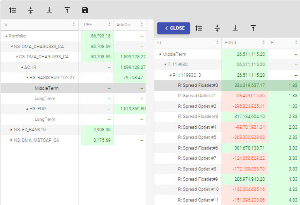 SA-CCR metrics drilldown and replication